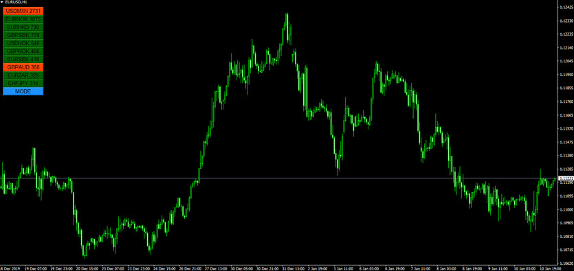 User Friendly Updown Indicator Displays Buyingselling Info Of Currency Pairs
