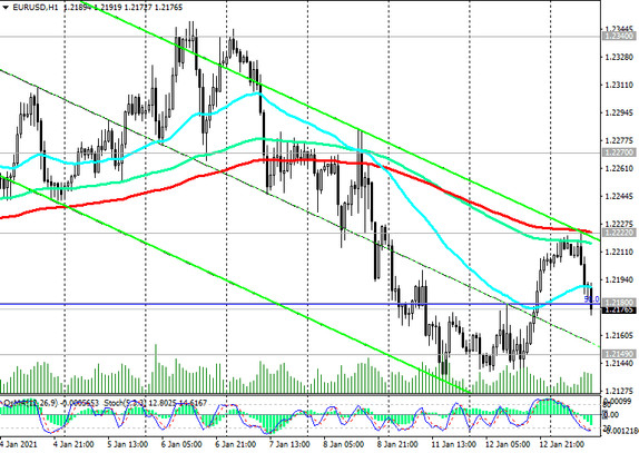 EUR/USD: Technical Analysis and Trading Recommendations_01/13/2021