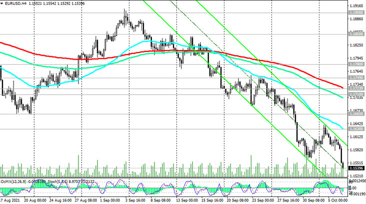 EUR/USD: Technical Analysis and Trading Recommendations_10/06/2021