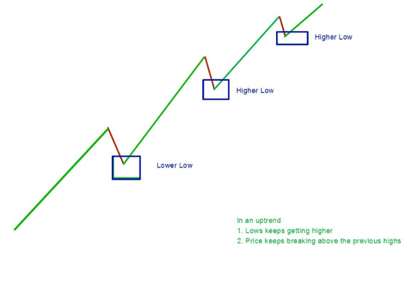 Profitable Inside Bar Pattern Strategy For Successful Day Trading