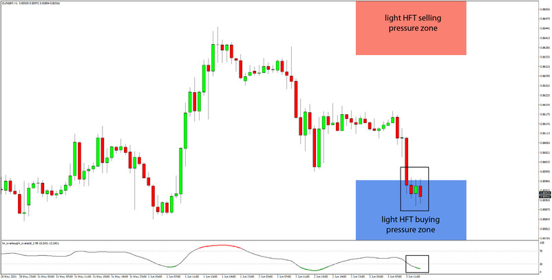 Daily HFT Trade Setup – EURGBP Reached the HFT Buy Zone