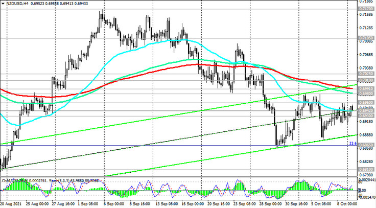 NZD/USD: technical analysis and trading recommendations_10/11/2021