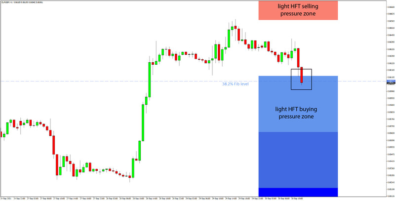 Daily HFT Trade Setup – EURGBP Touches HFT Buy Zone as Uptrend Stays Intact