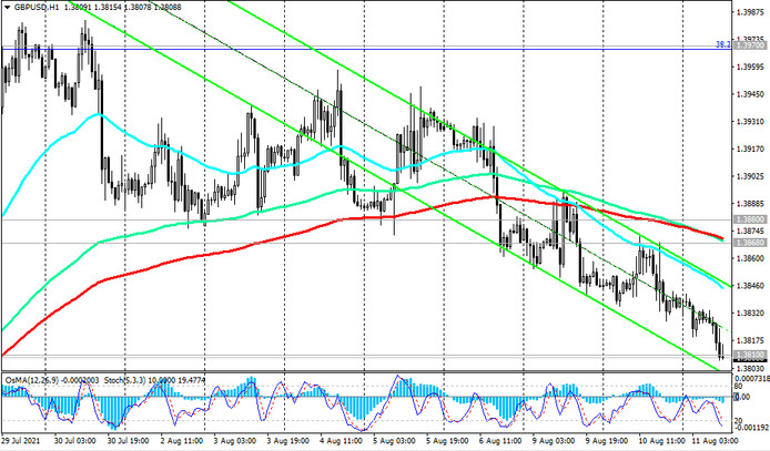 GBP/USD: Technical Analysis and Trading Recommendations_08/11/2021