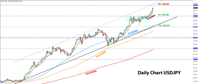 Weekly EURUSD, GBPUSD, USDJPY Forex Analysis October 17 – October 24, 2022