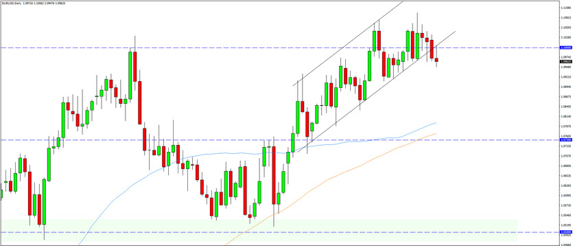 Weekly EURUSD, GBPUSD, USDJPY Forex Analysis May 02 – May 08, 2023