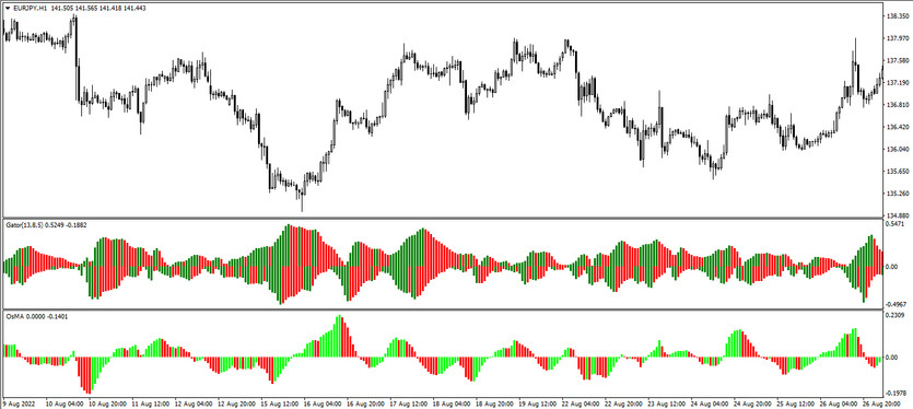 The GatOs trading strategy for EURJPY and GPBJPY currency pairs