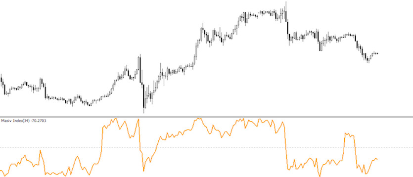 Mass Index for MT4 - When will the mass shift happen for the next time