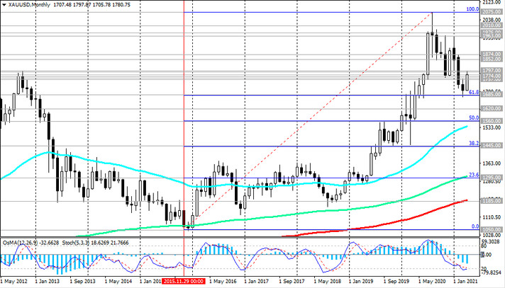 XAU/USD: Technical Analysis and Trading Recommendations_04/27/2021