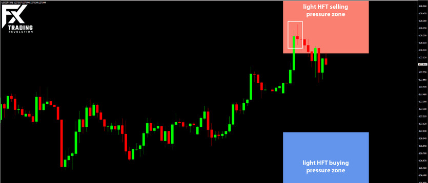 Daily HFT Trade Setup – USDJPY at HFT Sell Zone