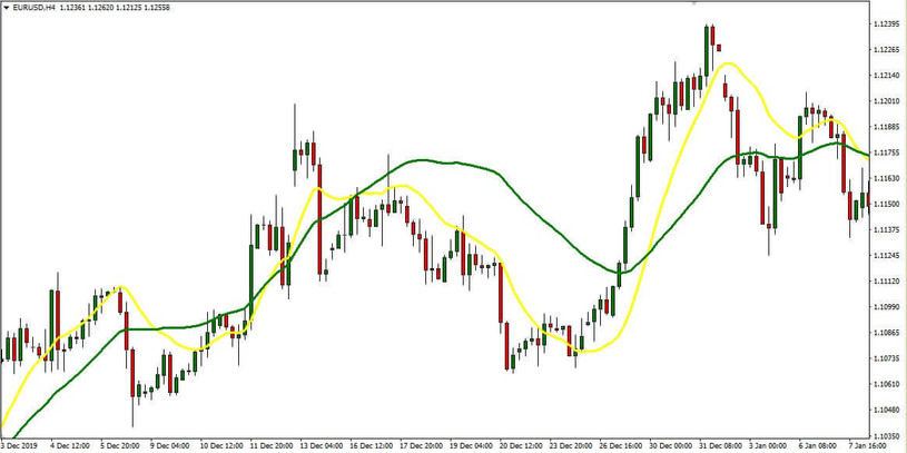 TEMA Reversal Capture Strategy for Trading the 4