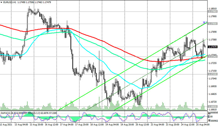EUR/USD: Technical Analysis and Trading Recommendations_08/25/2021