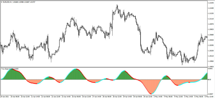 Signal trading indicator TMA Slope for MT4