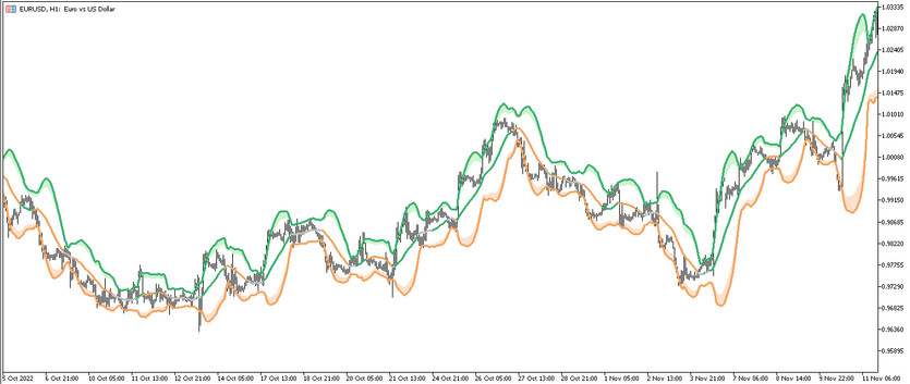 The Bollinger Bands Squeeze trading indicator for MT5