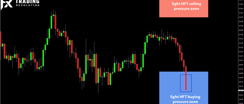 Daily HFT Trade Setup – EURJPY Pushes into HFT Buying Zone