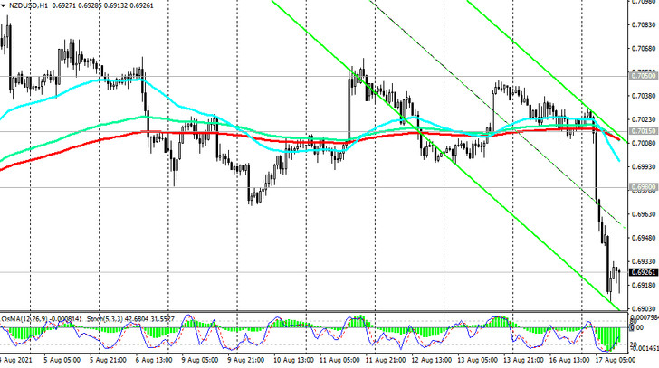 NZD/USD: technical analysis and trading recommendations_08/17/2021