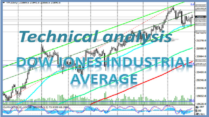 DJIA: levels and trading recommendations