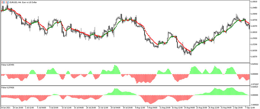 The Var Mov Avg Fisher Trading Strategy