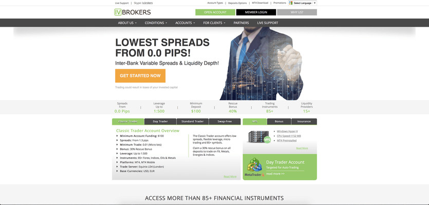 Is IVBrokers a fair Forex Broker?