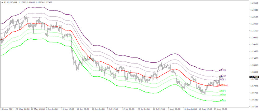 MultiKanal - quality Forex trading in many ways