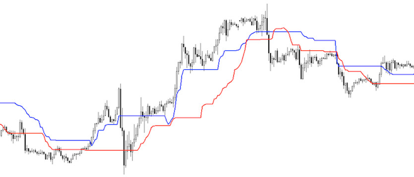 Double Forex Line for MT4 - double trade confirmation