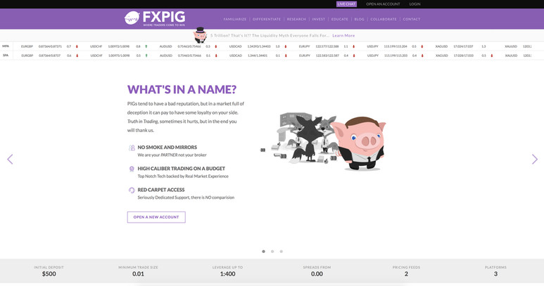 Is FxPig a fair Forex Broker?