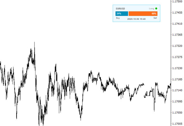 FXSSI.Sentiment.Lite MT4 Indicator: Market Sentiment of Players in Your Terminal