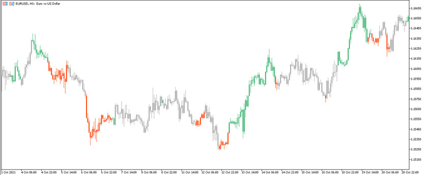 The Squeeze On Chart Trading Indicator for MT5