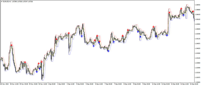 The XPoints arrow trading indicator for MT4