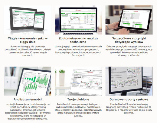 Nowe narzędzia dla traderów: Autofibo i Autochartist za DARMO!