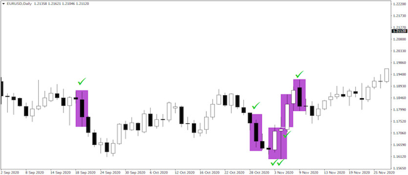 The Contradictory 100pips strategy