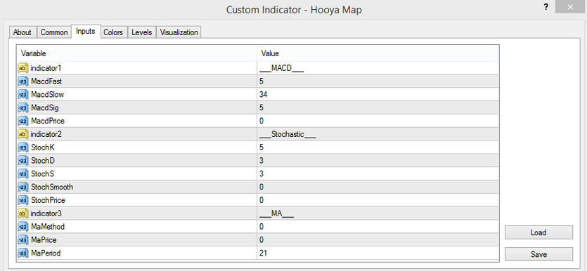 The settings of the Hooya Map indicator