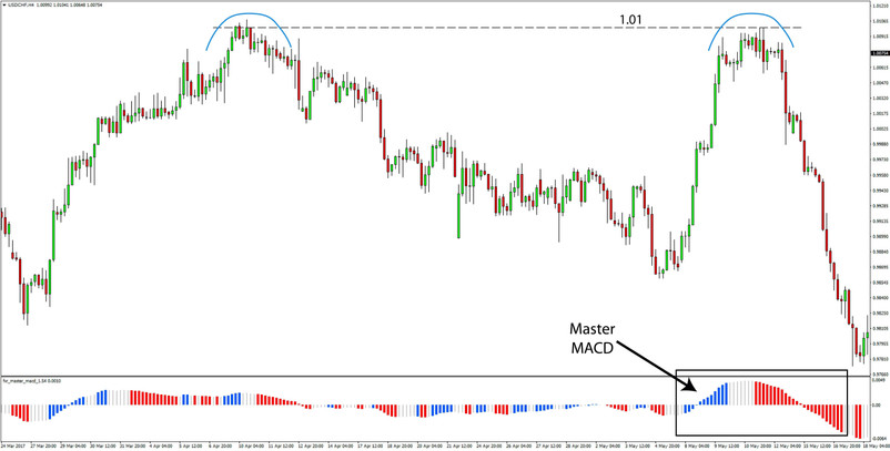 Our Successful USDCHF Price Action Trading Strategy