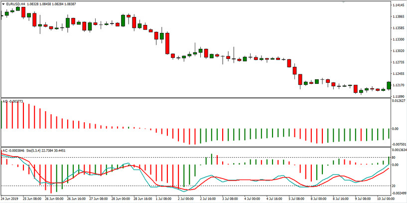 OZFX Squeeze H4 Forex Trading Strategy – Accurately & Profitably Exploit Fx Market Swings