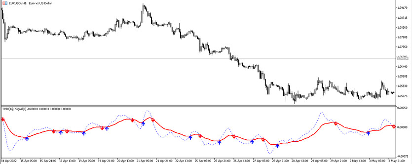 Profitable Arrow Indicator TRIX Arrows for Major Pairs