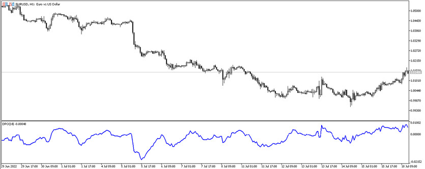 The Detrended Price Trading Oscillator for MT5