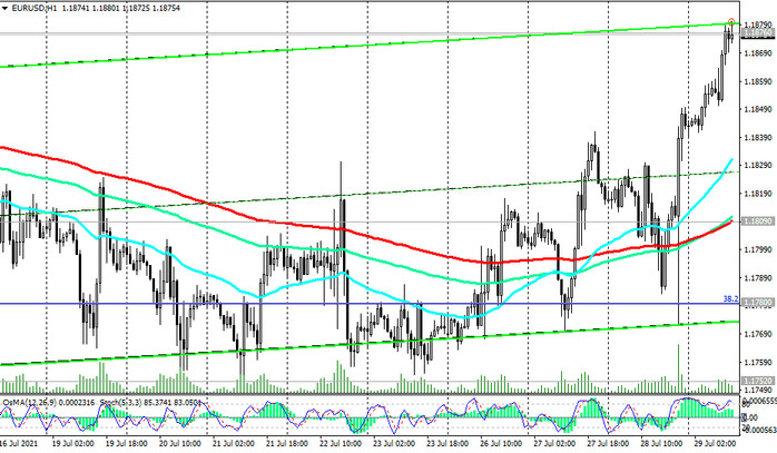 EUR/USD: Technical Analysis and Trading Recommendations_07/29/2021