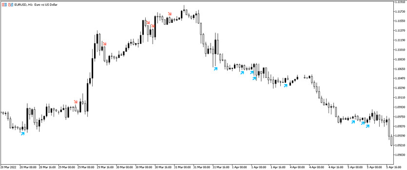 Two MA one Stochastic Arrow indicator for MT5