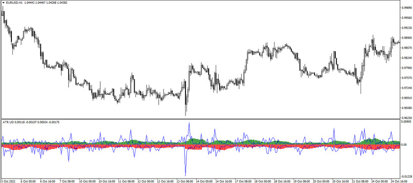 The ATR Up and Down Trading Indicator for MT4