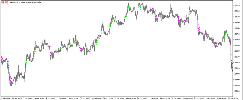 The Fx10 Arrow trading indicator for MT5