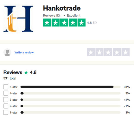 Hankotrade Review