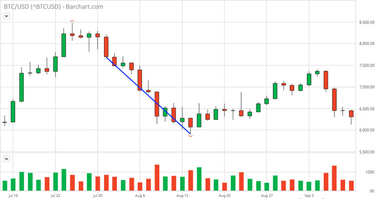 Being on the side of the trend: Trendline Trading