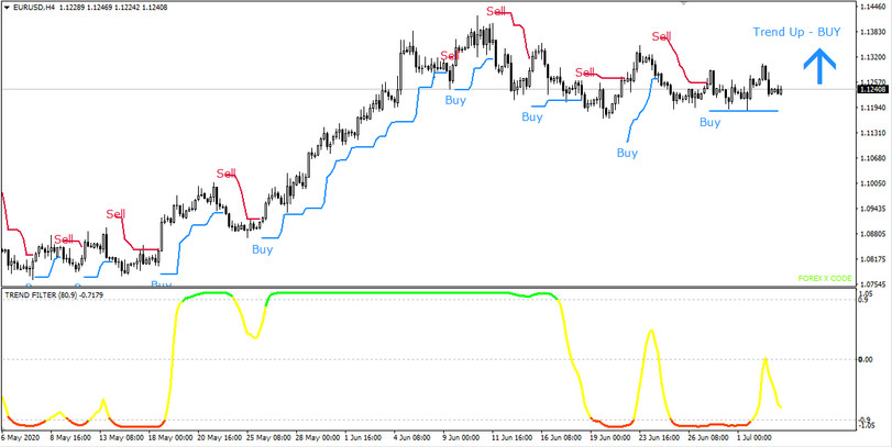 Universal Trend Filter & XCODE H4 Strategy