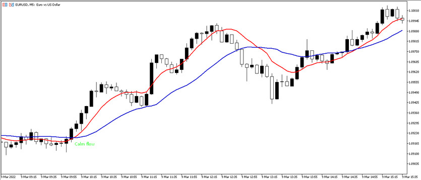 The Calm River Strategy based on Moving Averages