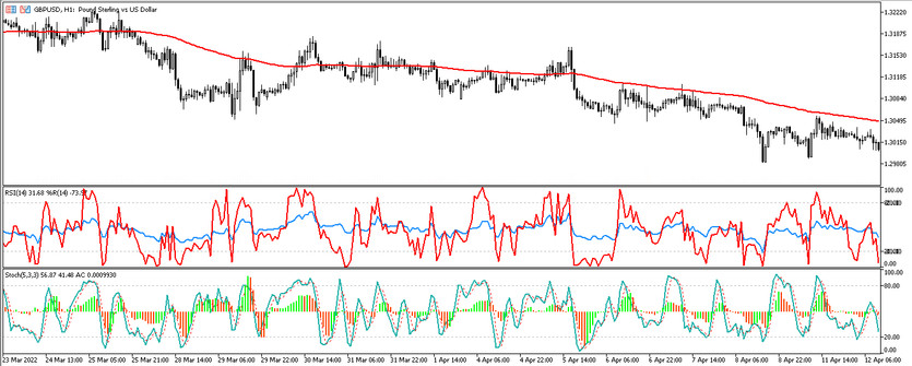 The Leash Universal Trading Strategy