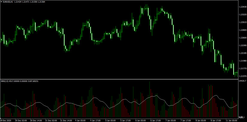 Volume Ma Displays The Moving Average Line Of Volume Changes