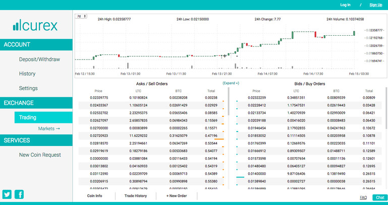 Is Alcurex a fair Forex Broker?