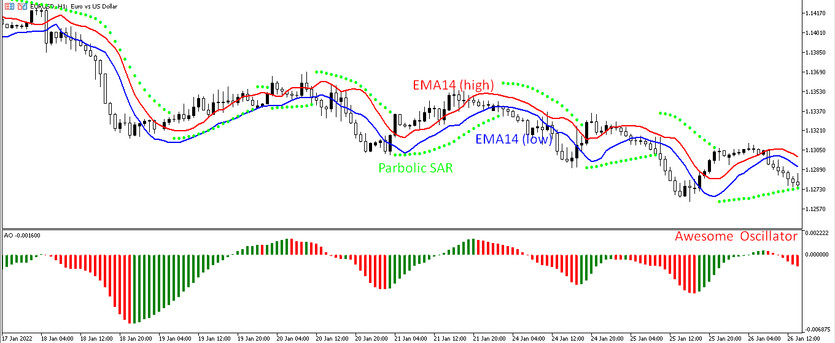 The Red Dragon Trend Trading System