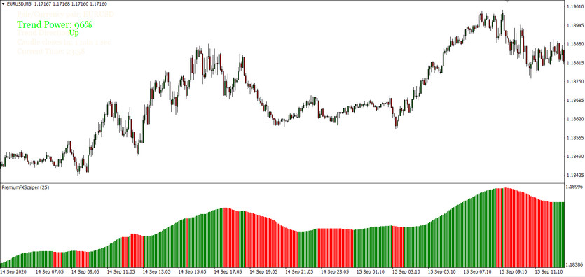 Premium FX Scalper MT4 Indicator - an Auxiliary Tool for Intraday Trading