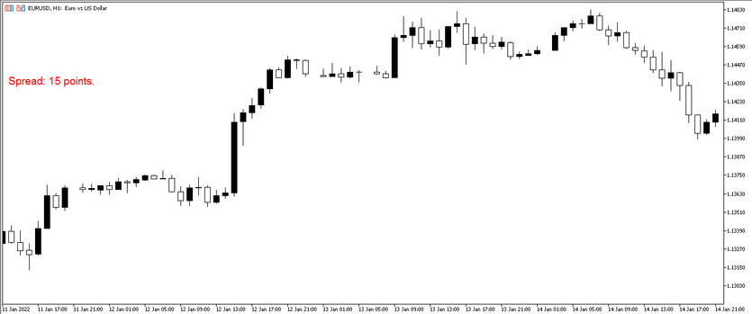 The Spread Indicator for Metatrader 5
